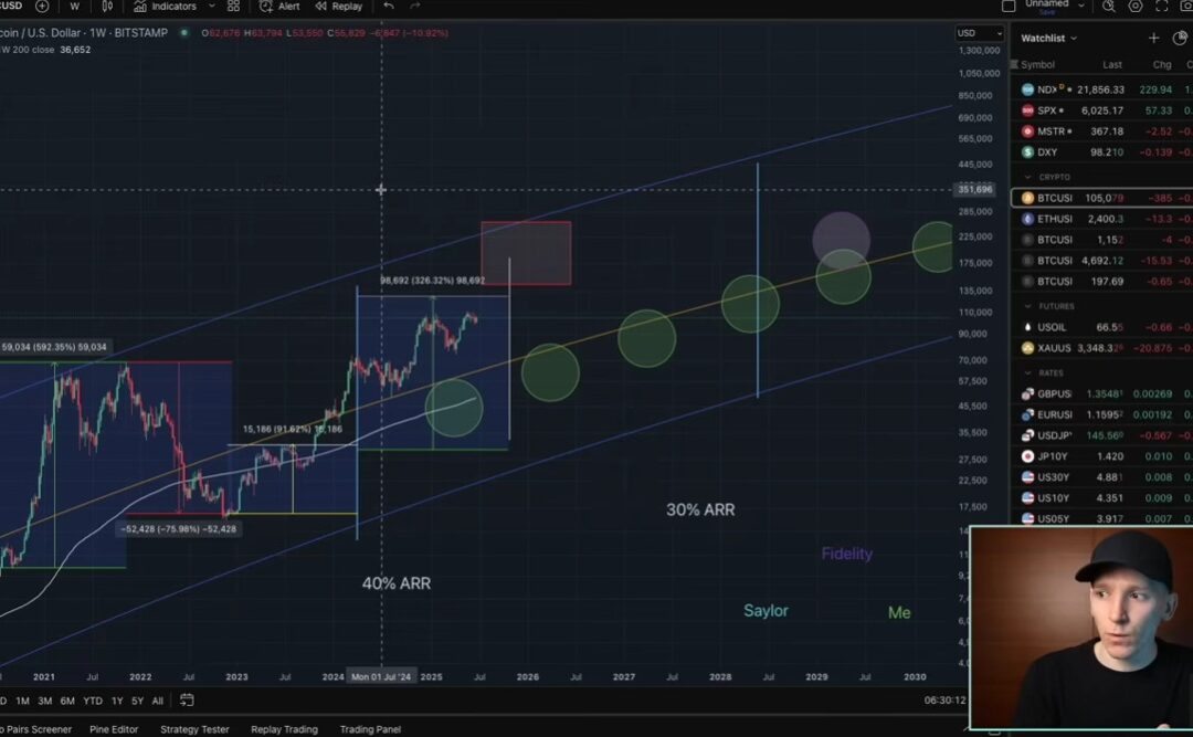BTC Charting