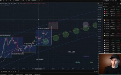 Crypto Market Update: Why the Bull Market Is Far From Over