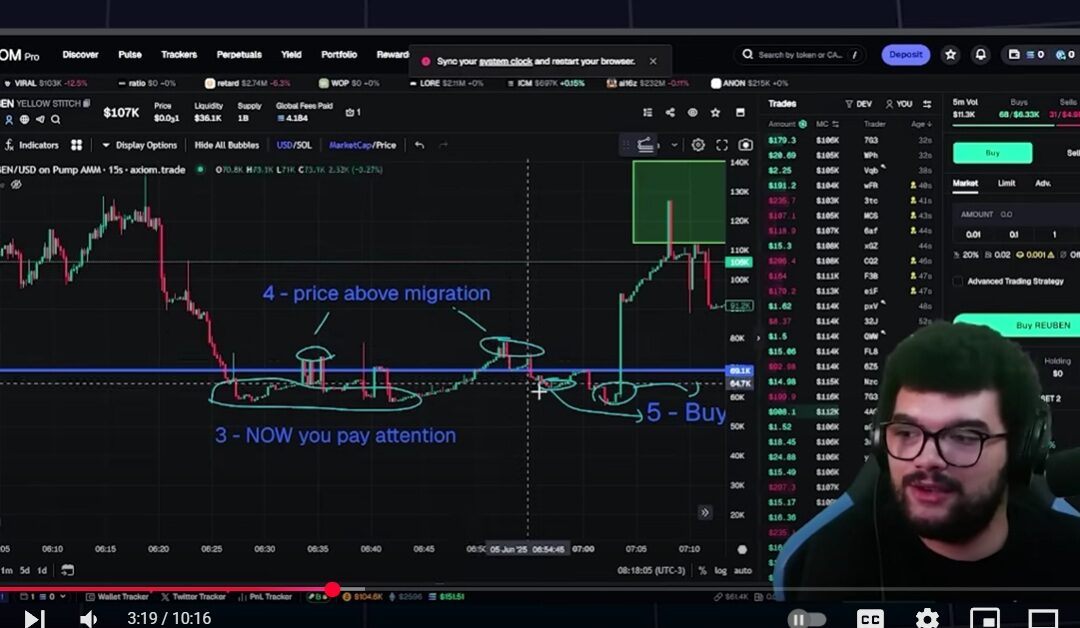 Crypto Trading Lessons BOB