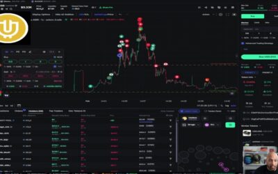 How I Make $1,000+ a Day with the “OG Method” for Meme Coins (Only on Axiom.trade)