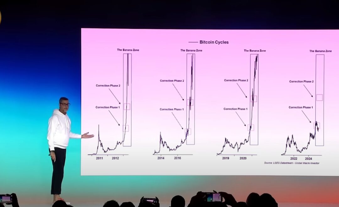 Crypto Market Cycle